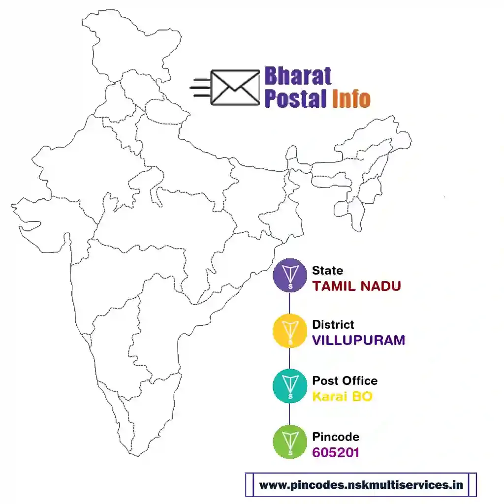 tamil nadu-villupuram-karai bo-605201